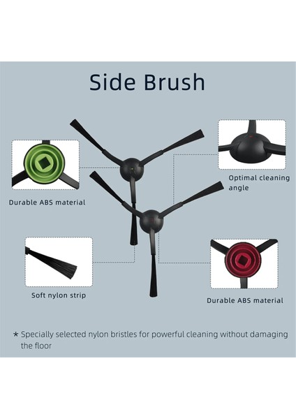 Cecotec Conga Ebedi Max X-Treme / Ultimate / Titanyum / Hayati Ana Yan Fırça Filtre Paspas Parçaları Aksesuarları (Yurt Dışından) indirimleri