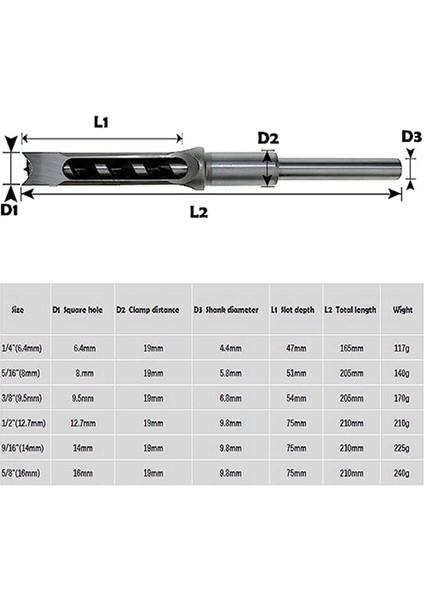 Ahşap Işleme Kare Delik Matkap Kare Zıvanı Matkap Zıvanı Kepçesi Keskinlik Açık Zorise Öldürme Deliği Rayp (Yurt Dışından) fiyatları