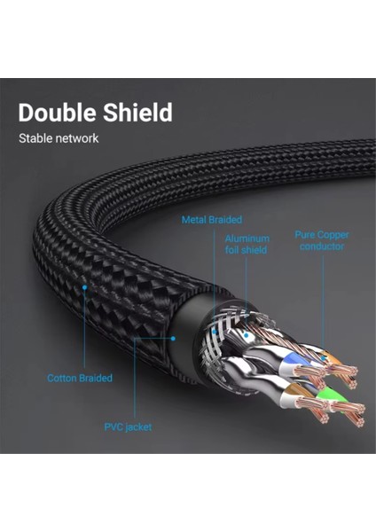 8m Uzunluğunda Cat 8 Ethernet Kablosu RJ45 Yama Kablosu 40GBPS 2000MHZ Oyun, Dizüstü Bilgisayar, Yönlendirici Için Yüksek Hızlı Ağ Kablosu (Yurt Dışından) fırsatları