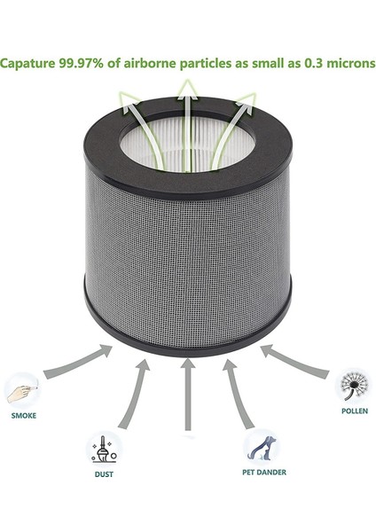 Taotronics TT-AP006 Hava Temizleyici Için 2'li Yedek Filtre, 3'ü 1 Arada H13 True Hepa Filtre ve Aktif Karbon Filtre (Yurt Dışından) fırsatları