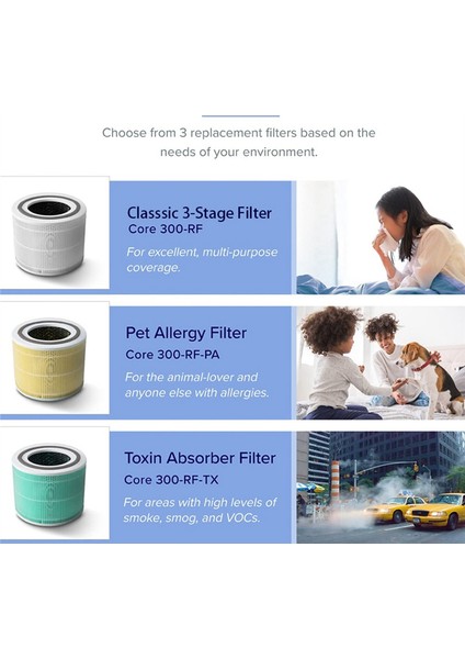 Levoit Core 300-RF Hepa Filtresi, Levoit Aktif Karbon Filtresi, Core 300 Levoit Hava Temizleyici Filtresi, Yeşil (Yurt Dışından) fırsatları