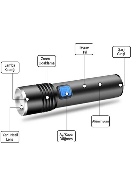 Mini Profesyonel En Güçlü El Feneri WT-015 fiyatları