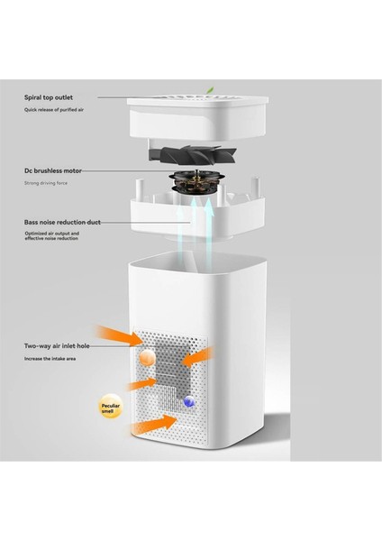 Ev ve Araba Için Taşınabilir USB Hava Temizleyici ve Masaüstü Elektrikli Süpürge (Yurt Dışından) fiyatları