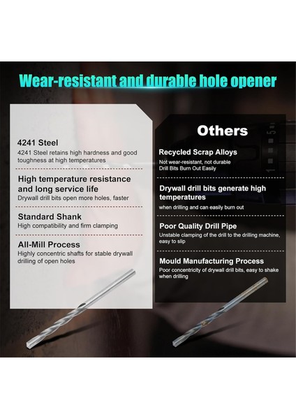 Ahşap ve Plastik Alçıpan Pilot Nokta Kesme Matkap Bitleri Için 50 Adet Alçıpan Matkap Bitleri 1/8 Inç Spiral Testereler Için (Yurt Dışından) fiyatları