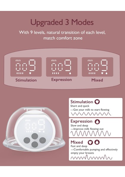 Momcozy S12 Pro Taşınabilir Göğüs Pompası, 3 Mod, 9 Seviye, Akıllı Ekran (Tekli)