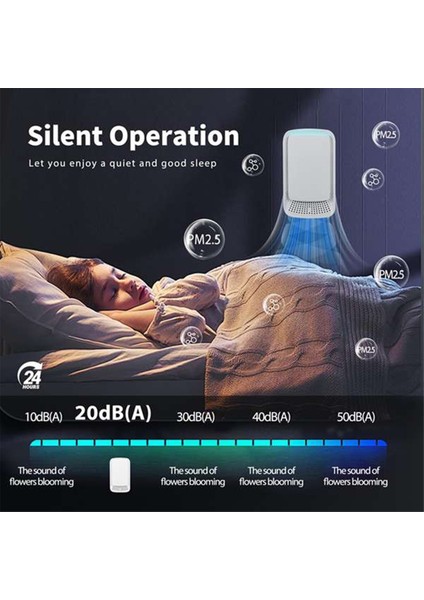 Ev Için Sessiz Tak-Çıkar Hava Temizleyici Negatif Iyonlaştırıcı Teknolojisi Yatak Odası Evcil Hayvan Mutfak Ofis 2 Adet Ingiltere Fişi (Yurt Dışından) fiyatları