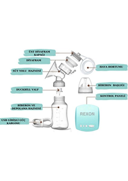 Elektrikli Göğüs Pompası Mavi BPA İçermeyen Malzeme indirimleri