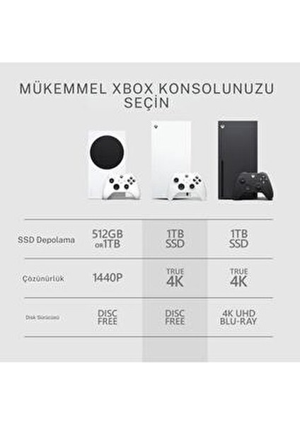 Xbox Series X Digital Edition Oyun Konsolu Beyaz Renk Tek Kollu Kontrolcü ile