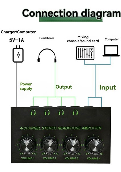 4 Kanal Düşük Gürültülü Stereo Ses Amplifikatörü Ses Mikseri Için Profesyonel Kulaklık Amplifikatörü Pc Gitar Seti 2 (Yurt Dışından) modelleri