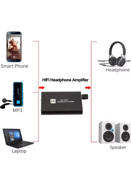16-300Ω Hıfı Kulaklık Amplifikatörü Taşınabilir 3.5mm Aux Audio Alıcı Müzik Oyuncu Kulaklık Amplifikatörü (Yurt Dışından) fiyatları