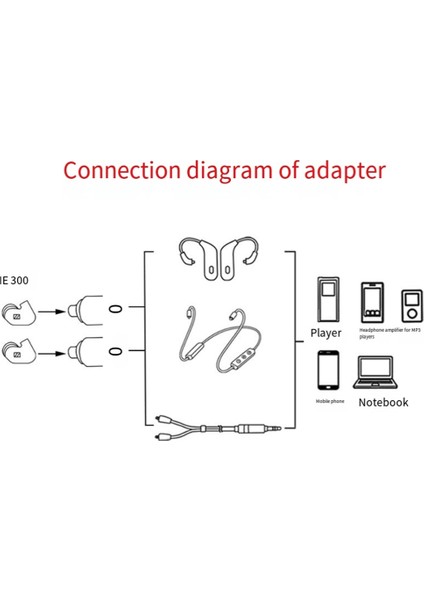 Akg N5005 - Mmcx Dişi Kulaklık Adaptör Fiş ve Oynat Için Sennheiser IE300/600/900 Adaptörü Için (Yurt Dışından) indirimleri