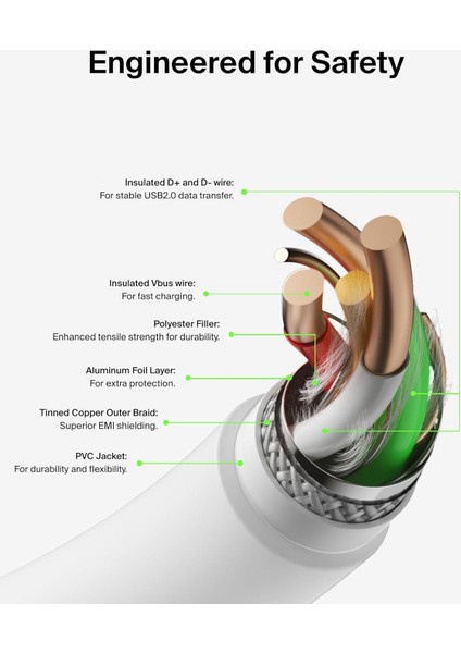 Boost Charge 60W Usb-C - Usb-C Şarj Kablosu 1m indirimleri