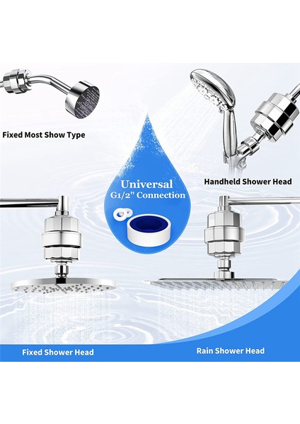 20 Aşamalı Duş Filtresi - Sert Su Için Duş Başlığı Filtresi, 3 Değiştirilebilir Filtre Kartuşu, Fan, Duş Suyu Filtresi (Yurt Dışından) fiyatları
