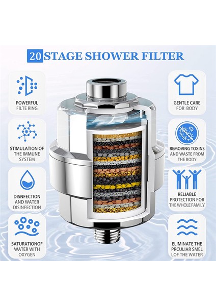 20 Aşamalı Duş Filtresi - Sert Su Için Duş Başlığı Filtresi, 3 Değiştirilebilir Filtre Kartuşu, Fan, Duş Suyu Filtresi (Yurt Dışından) fırsatları