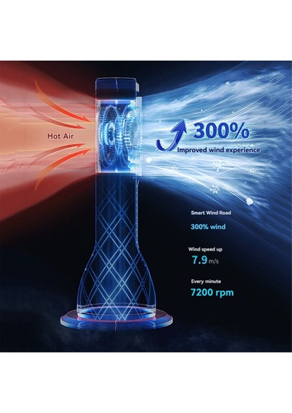 Yatak Odası Kule Vantilatörü Sessiz USB Su Soğutmalı Taşınabilir Su A Fanı (Yurt Dışından) fırsatları