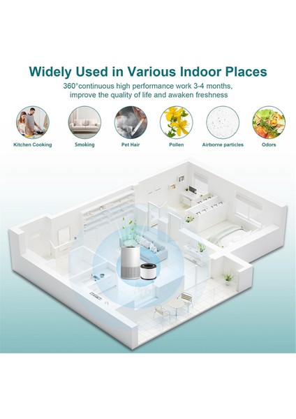 Mooka AP-S0610L Hava Temizleyici Için AP-S0610L Hava Filtresi Değişimi 3'ü 1 Arada Filtre Yüksek Verimli Aktif Karbon Filtre (Yurt Dışından) fiyatları