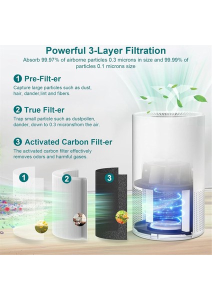 Mooka AP-S0610L Hava Temizleyici Için AP-S0610L Hava Filtresi Değişimi 3'ü 1 Arada Filtre Yüksek Verimli Aktif Karbon Filtre (Yurt Dışından) fırsatları