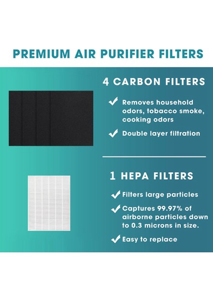 Winix Hava Temizleyici Için 1 Hepa Filtre ve 4 Aktif Karbon Ön Filtre (Yurt Dışından) modelleri