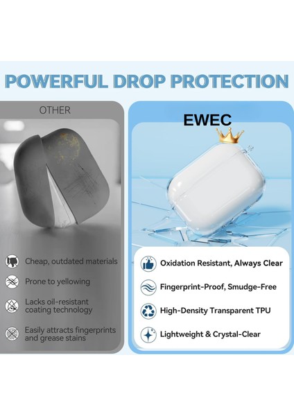 Pro 3.Nesil Uyumlu Şeffaf Premium Kulaklık Kılıfı, Kulaklık İpi ve 3'ü 1 Arada Temizleme Kalemi Seti indirimleri