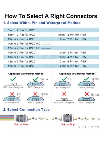 10 Adet 3pin LED Şerit Konnektörleri Su Geçirmez IP65 12MM Şerit Led'ler Için WS2811 WS2812B modelleri