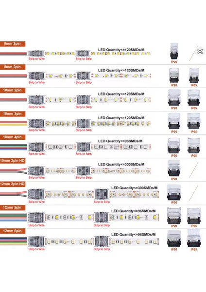 10 Adet 3pin LED Şerit Konnektörleri Su Geçirmez IP65 12MM Şerit Led'ler Için WS2811 WS2812B fırsatları