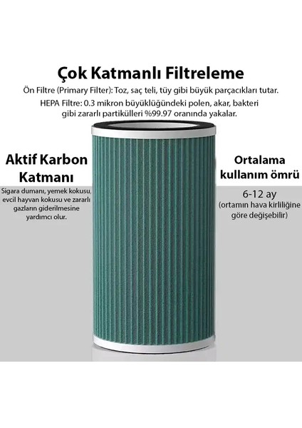 Ezere Anion Ultrasonik Hava Temizleyici Için Yedek FILTRE-(5775) - MRK4005-5484 modelleri