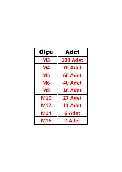 337 Parça Fiberli Çelik Somun Seti (Dın 985) modelleri