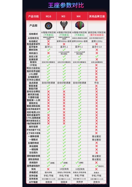 M4 Süper Üçlü Set Pubg Mobile Klavye Mouse Akıllı Konsol Dönüştürücü 2025 Türkçe Türkiye Resmi Distribütörü
