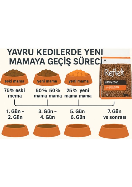 Kitten Tavuklu Yavru Kedi Maması 1 kg x 3 Adet (Toplam 3 Kg) 3 Lü Fırsat Paketi modelleri