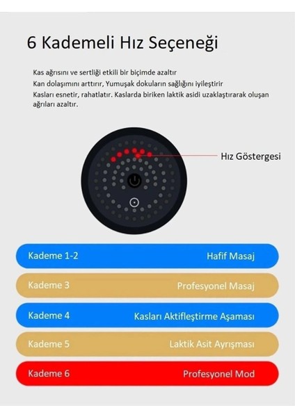 Koblosuz Şarjlı Masaj Tabancası 4 Başlıklı Sporcu Masaj Aleti 6 Kademeli Renk Seçilemez modelleri