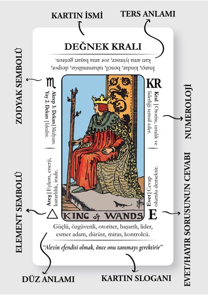 Başlangıç Tarot | Rider Waite Tarot | Yeni Başlayanlar İçin 78 Kartlık Deste fırsatları