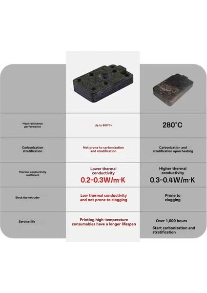Bambu Lab A1/A1MINI Hotend Base Için Kompozit Taş Malzeme Geliştirilmiş Dayanıklılık Için Mükemmel Uygun 3D Yazıcı Parçaları (Yurt Dışından) fırsatları