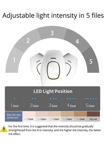 Flash Epilatör Tüy Alma Cihazı Ağrısız Kadın Tüy Alma Ev Aletleri Elektrikli Epilatör Ab Fişi (Yurt Dışından) modelleri