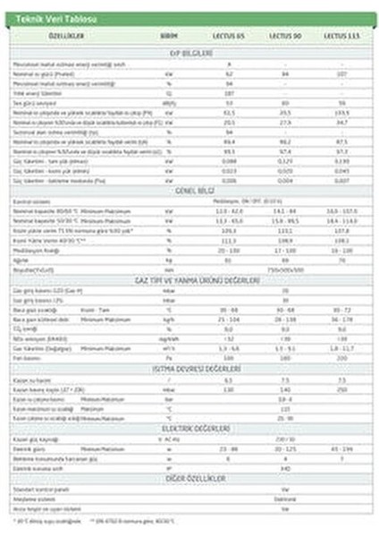Lectus 90 Kw Pompa Dahil Duvar Tipi Yoğuşmalı Kazan indirimleri