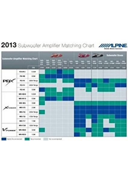 SBE-1244BR 12 İnç Subwoofer 650w Zirve Güç ile Kapalı ve Açık Çalışma Özelliği fiyatları