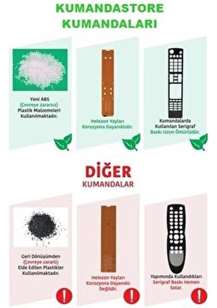 Led Tv Kumandası fırsatları