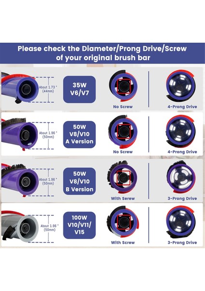 Roller Fırça Çubuğu Kiti Dyson V7 V7 V6 DC59 SV11 SV03 SV04 SV05 SV09, Vakum Süpürge Aksesuarları, Tekerleklerle (Yurt Dışından) indirimleri