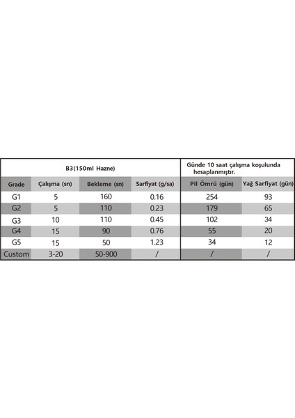 Geniş Alan Kokulandırma Cihazı (Aroma Difüzör) fırsatları