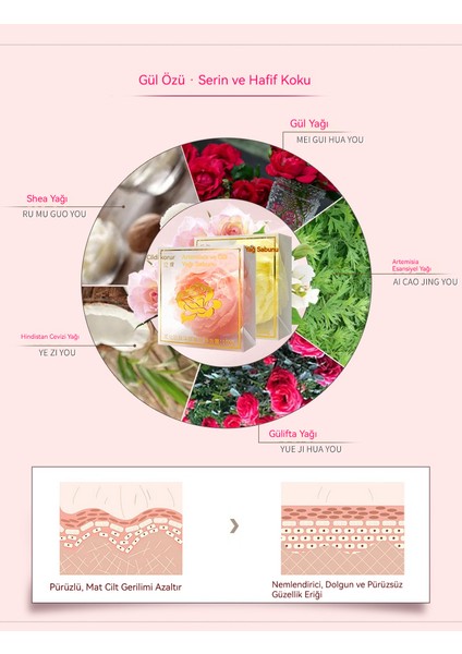 Çim Gül Yağı Sabunu, Bitkisel Kokulu Sabun, Vücut Sabunu, Saf El Yapımı Yağlı Sabun (Yurt Dışından) fiyatları