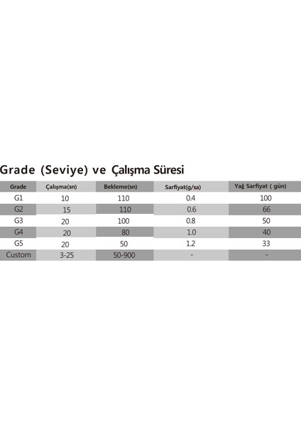 Geniş Alan Kokulandırma Cihazı (Aroma Difüzör) fırsatları