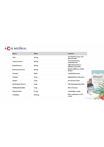 AHCC, EGCG PAPILEX+ Bitki Ekstreleri İçeren Takviye Edici Gıda