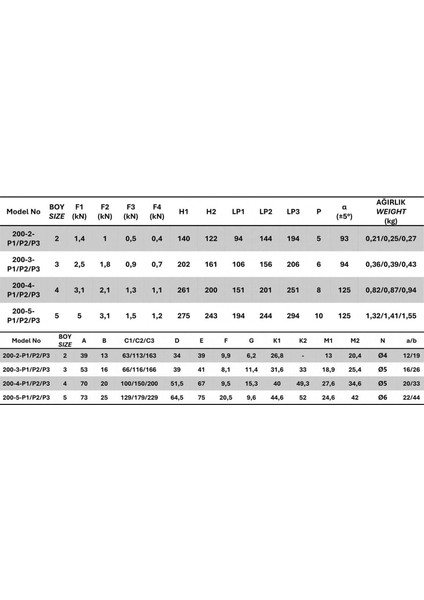 200-4-P3 Yatay Tabanlı Lamalı Dikey Bağlantı Elemanı 23712 modelleri