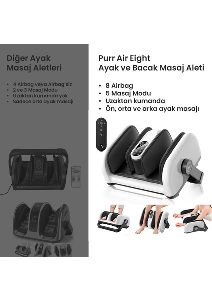 Air Eight Ayak ve Bacak Masaj Cihazı — “8 Airbag ve 8 Fonksiyonlu, Isı Terapili, Hava Basınçlı ve Titreşimli modelleri