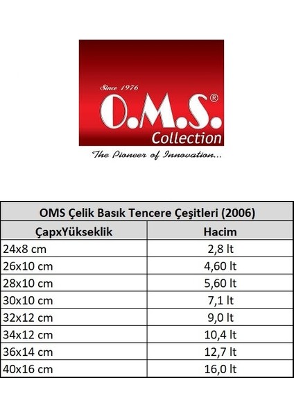 2006 - Oms Basık Tencere 16 Lt. 40x15 fiyatları