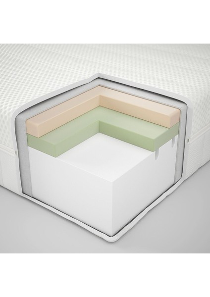 Tek Kişilik Yatak, Beyaz, 90X200 Cm, Sert modelleri