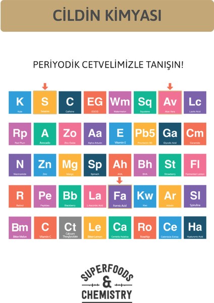 Doğal Tüy Azaltıcı Serum 30ML, Aloe Vera ve Formik Asit ile Güçlendirildi indirimleri