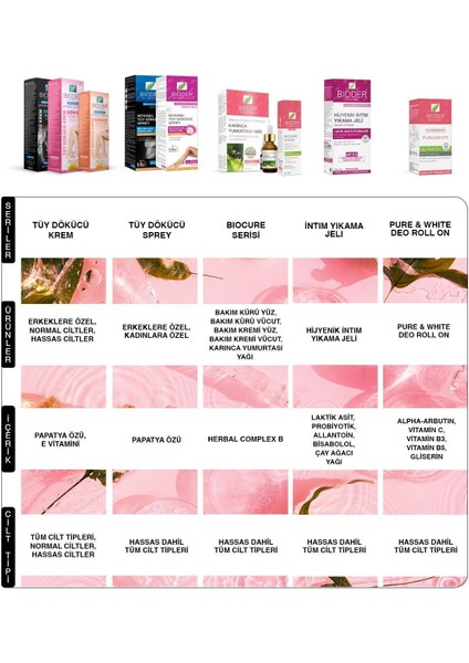 Içeriği Nazik ve Etkili Tüy Dökücü Krem 100 Ml, Yumuşak Bir Cilt Sağlar. fırsatları