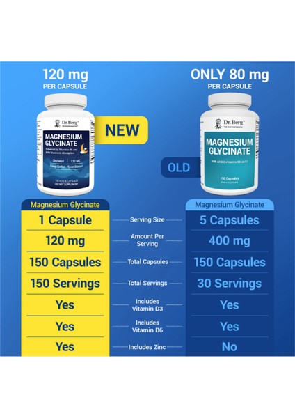 Maximum Strength 4-In-1 Chelated Magnesium Glycinate With Clean 150 Capsul.abd MENŞEI.4053 fırsatları