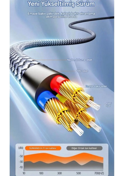 2'si 1 Arada Type-C To 3.5mm+60W Hızlı Şarj ve Kulaklık Çevirici DAC Çip+Hi-Fi Ses Teknolojisi Ce Lisanslı Sertifikalı Hasır Örgülü Sağlam Kablo