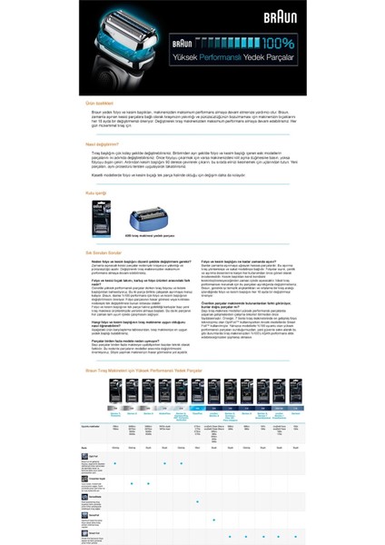 Yedek Başlık Kaseti 40B, Uyumlu Tıraş Makinesi Parçası indirimleri